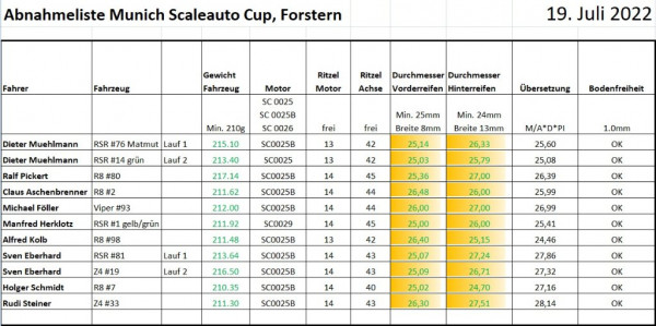 Abnahmeliste MSC Forstern 19072022.jpg